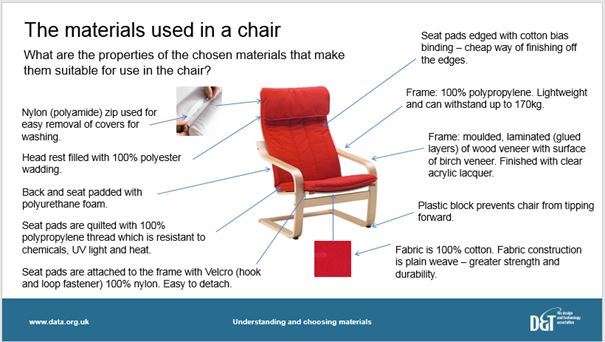 GCSE D&T Key Resources