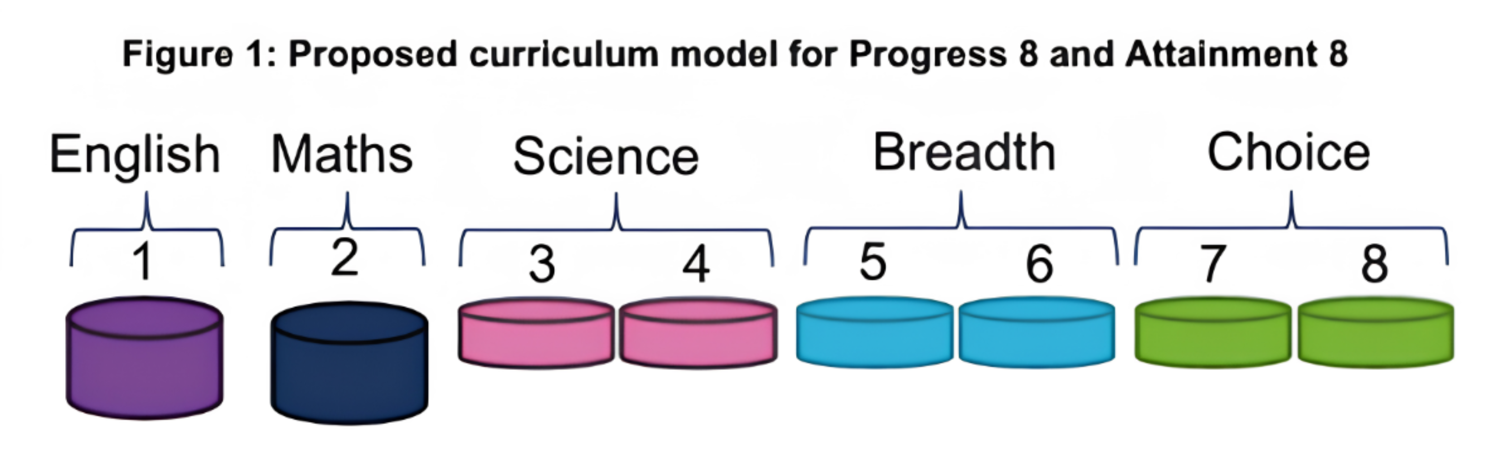 Progress 8